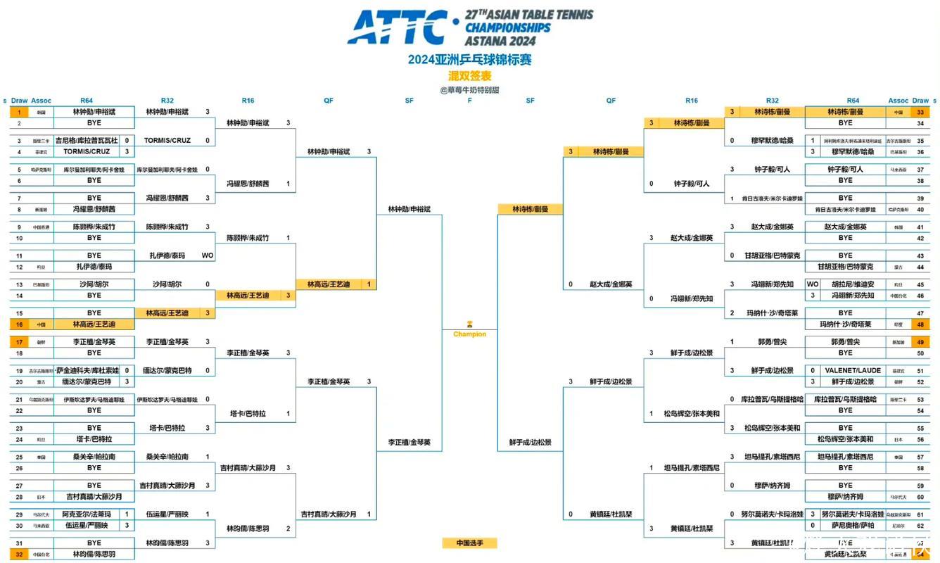 “地表最难”乒乓球赛四强出炉 单打半决赛对阵确定 “地表最难”乒乓球赛四强出炉 单打半决赛对阵确定
