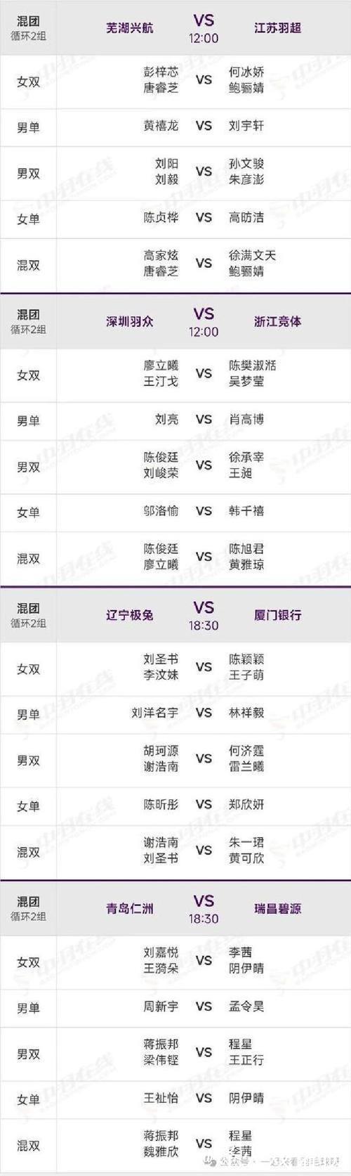 中国羽超联赛总决赛对阵名单揭晓 中国羽超联赛总决赛对阵名单揭晓