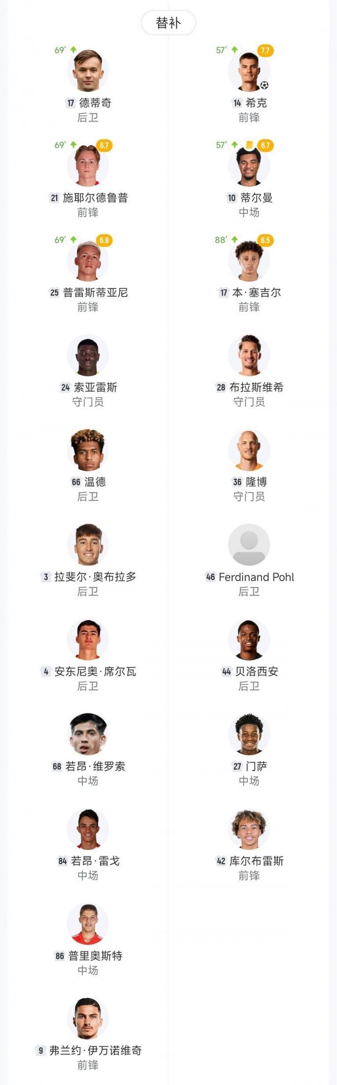 希克绝杀奥塔门迪中柱 本菲卡主场0-1不敌勒沃库森 希克绝杀奥塔门迪中柱 本菲卡主场0-1不敌勒沃库森