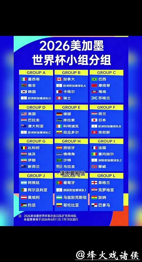 2026年世界杯小组赛时间安排表详解 2026年世界杯小组赛时间安排表详解