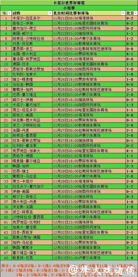 全面解析世界杯比分统计与分析