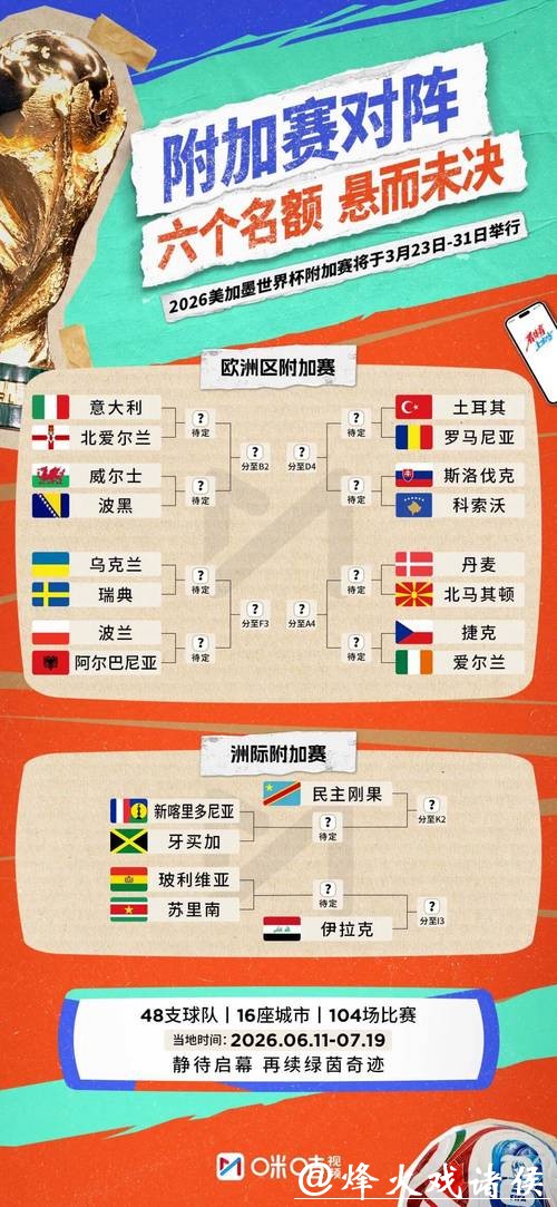 2026世界杯参赛球队阵容深度分析