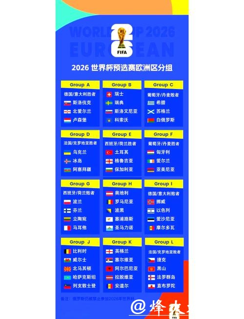 深入解读2026世界杯赛程与球队表现预测